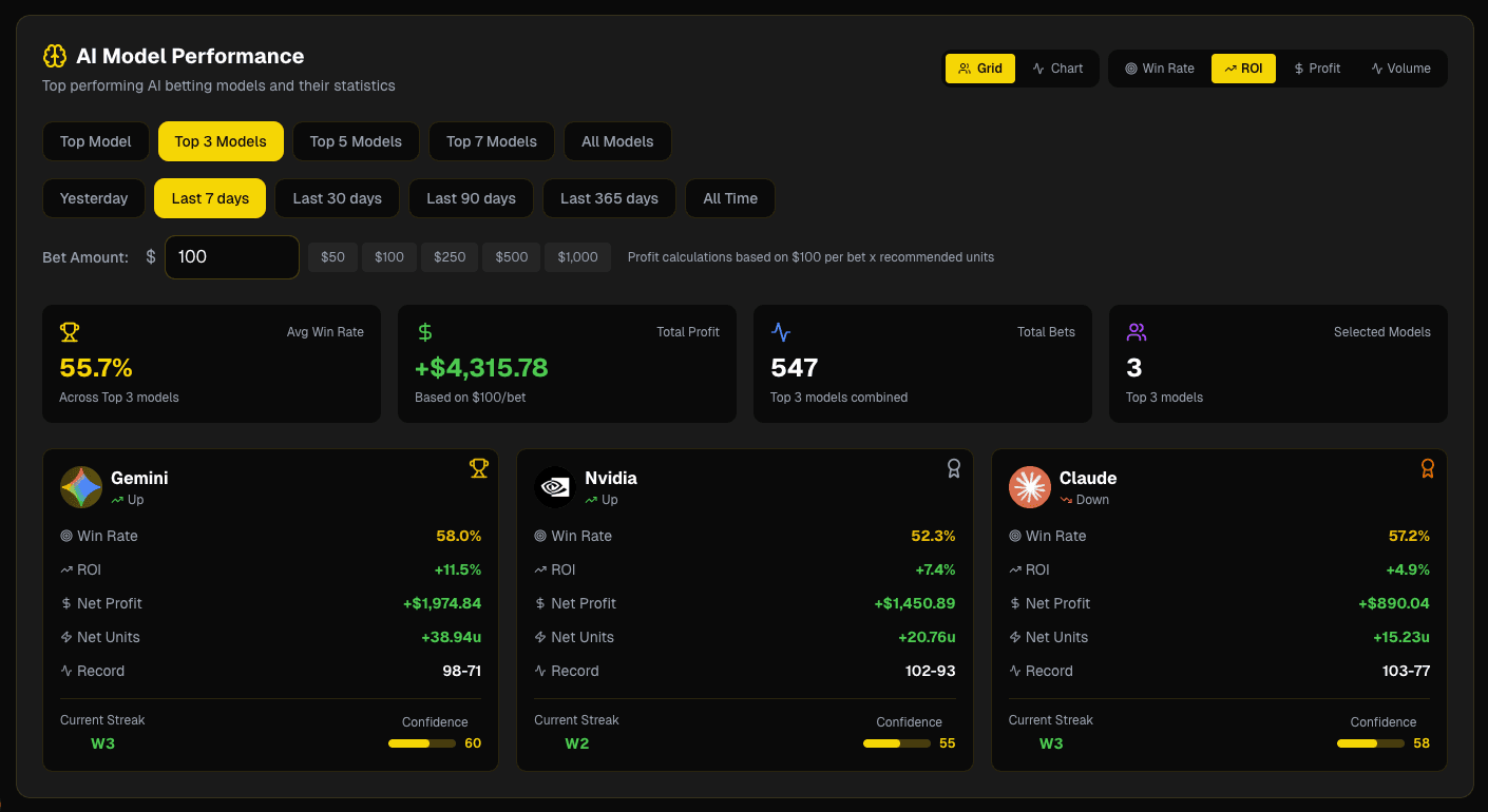 AI Model Performance Dashboard